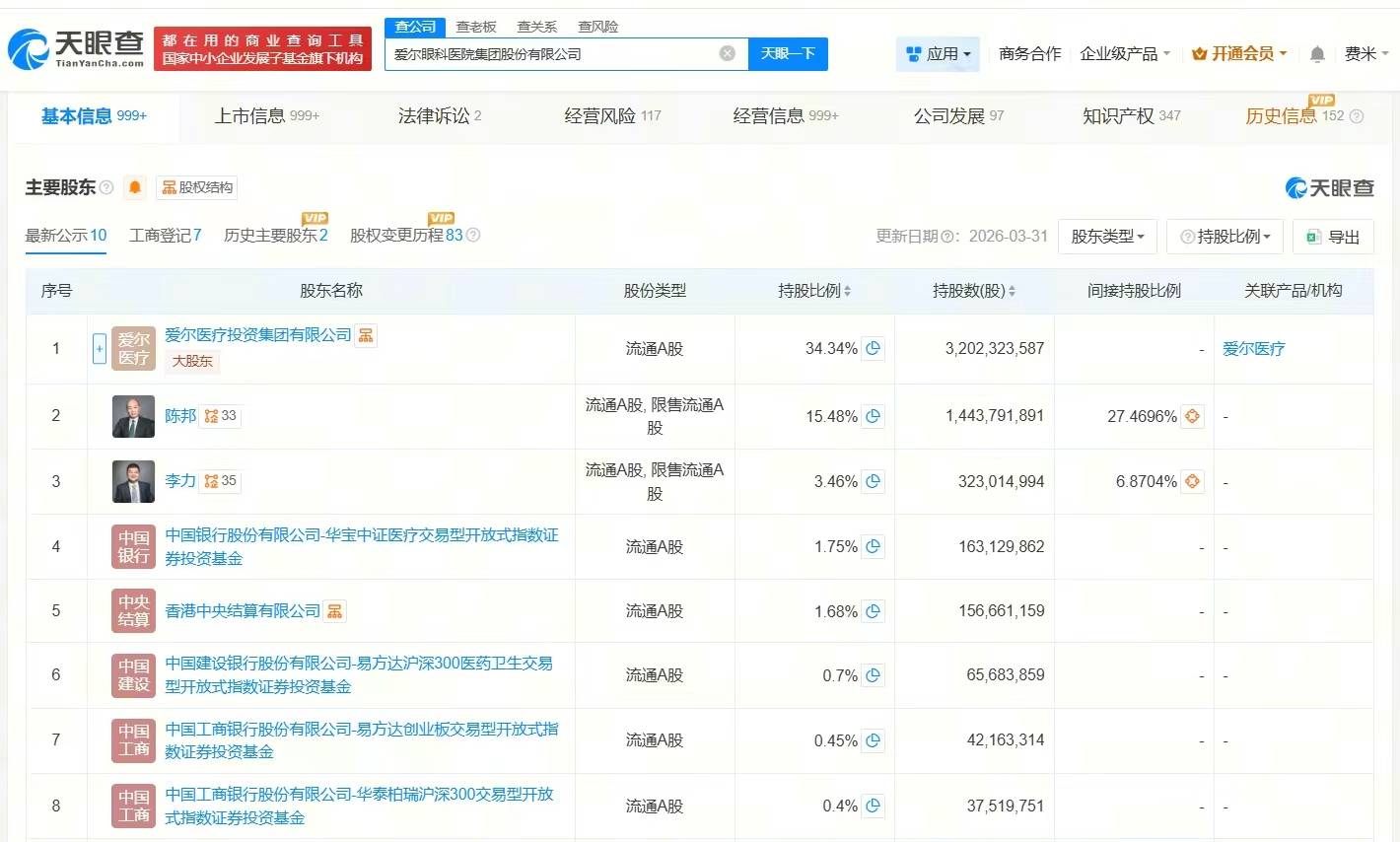 爱尔眼科商业版图盘点