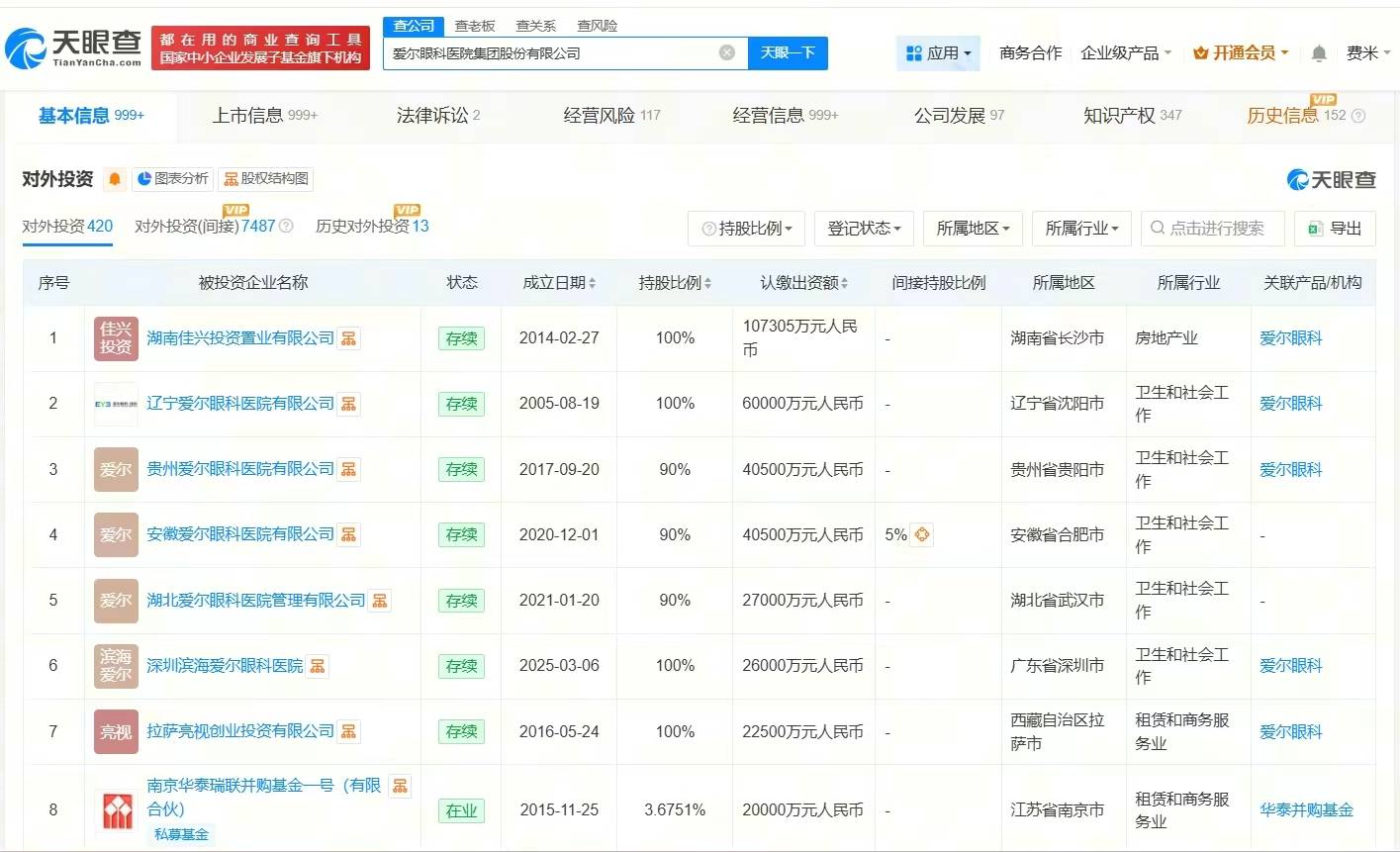 爱尔眼科商业版图盘点